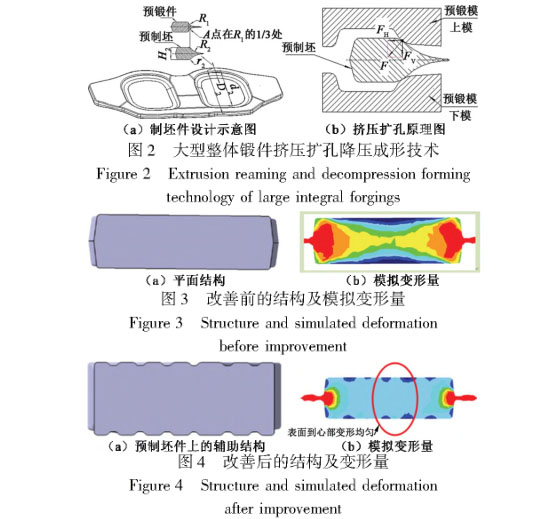 大型整體鍛件擠壓擴孔降壓成形技術