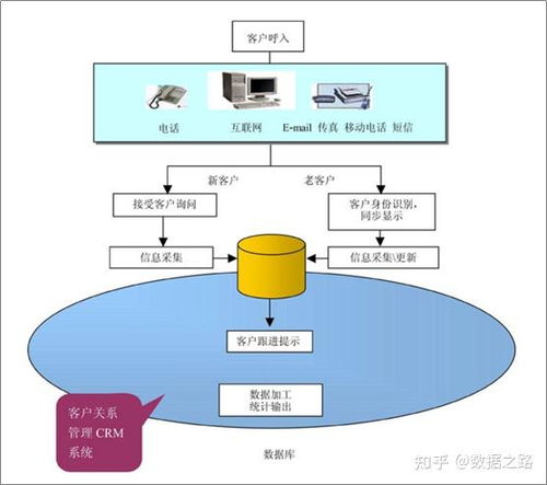 呼叫中心簡介 信息咨詢服務全解析
